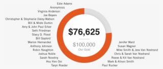 Donationcounter - Yaesu Vc #5641772