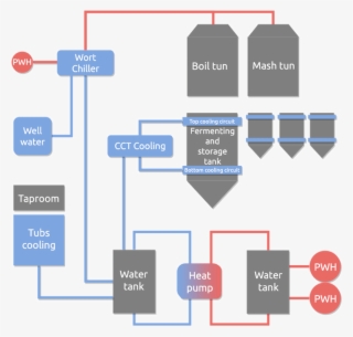 Scheme Of The Cool And Warm Water Distribution In The - Diagram #5641966
