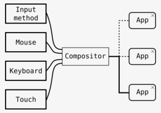 Founder - Diagram #5642435