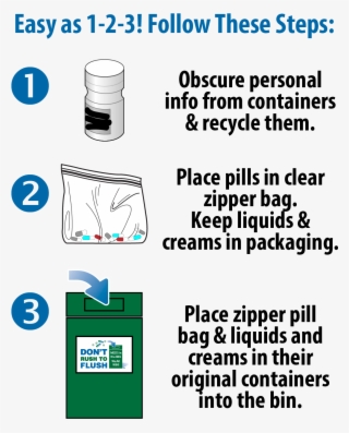 Three Easy Steps Illustration-01 - Changes In Plain Bearing Technology #5642489