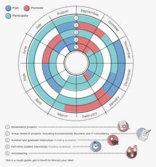 The List Below Gives You More Details About Specific - Circle #5643035