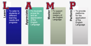 The Alps El Curriculum Uses Lamp As A Metaphor To Signify - Philosophy #5643795
