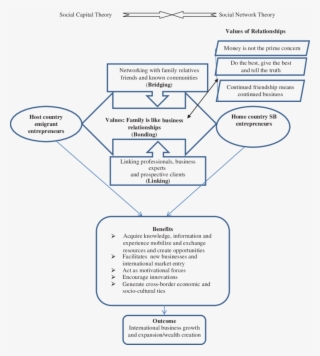 Download - Theoretical Definition #5643926