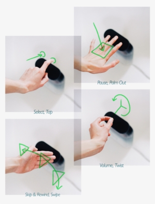 Wave Can Recognise Any Combination Of Several Gestures - Motion Control Speaker #5645248