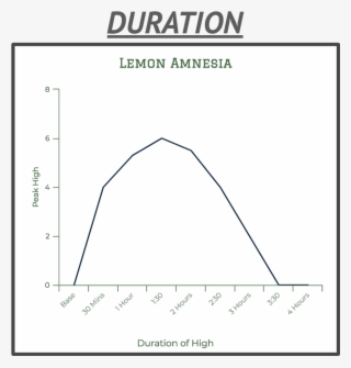 Lemonchart #5645379