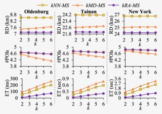 Impact Of Value K On Various Data Sets - Diagram #5646794