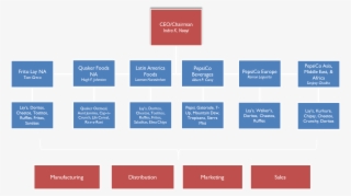 Organizational Structure - Cobalt Blue #5648971