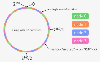 Consistent Hashing #5649251