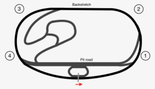 Iowa Speedway Track Map - Iowa Speedway Track Layout #5650032