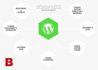 Previous Next - Joomla Design And Development #5654406