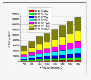 Thermal Flow, Statistics - Thermal Conductivity #5655106
