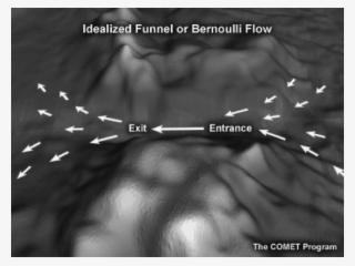 An Image Of The Bernoulli Effect In Constricted Terrain - Gap Winds #5656244