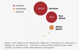 Luis Suárez And Neymar - Diagram #5659705