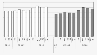 Comparison Of The Capacity Of Geometric Shapes To Receive - Shape #5660992