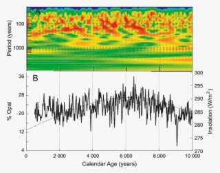 Red Indicates The Presence Of A Signal, Blue Indicates - Art #5661322
