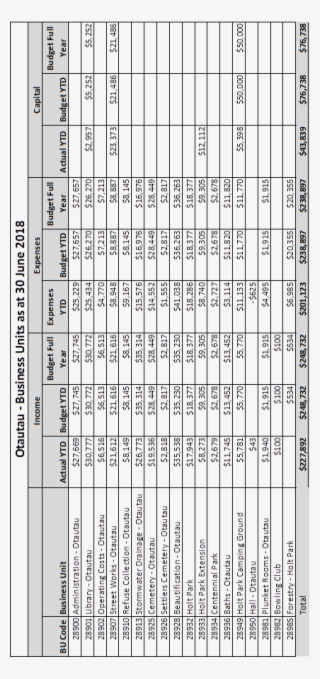 The $12,000 Capital Expenditure For The Holt Park Extension #5662498