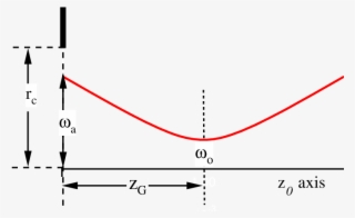 Theoretical Setup Used In This Investigation Where - Diagram #5663336