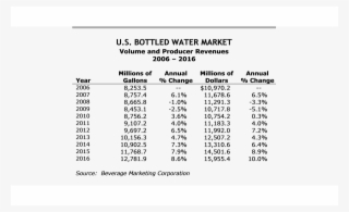 Bottled Water Becomes No - Čierne Pole #5664883
