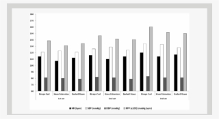 Comparison Of Cardiovascular Responses Among Unilaterally - Plot #5664890