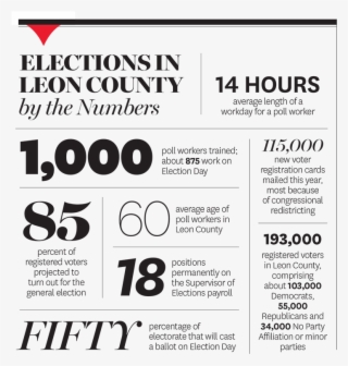 Now Retired, Paul Burris Started As A Poll Worker In #5665248