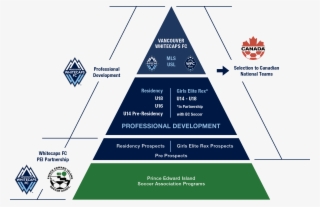 Whitecaps Fc And Prince Edward Island Soccer Association - Employee Engagement Models And Theory #5666099
