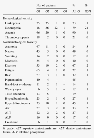 Adverse Events - Prostate Volume With Age #5668483