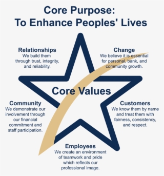 Core Purpose - White Star Icon Svg #5669754