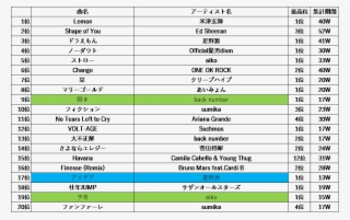 それでは一斉に発表 - Number #5671454