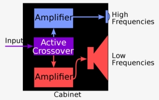 Do Passive Amplifiers Work #5672191