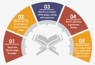 May Allah Help Us To Understand, Implement And Teach - اهمیت مدیریت منابع انسانی #5672773