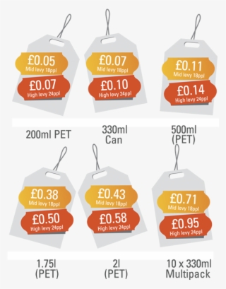 Price Tags - Price Tag #5672828 Price Tags - Price Tag #5672828