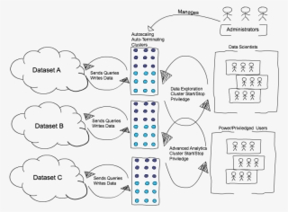 Images/scenario-2 - Diagram #5672954
