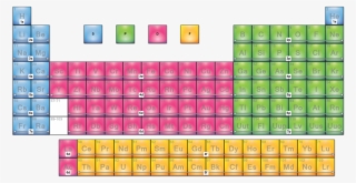 Outer Orbital Block Periodic Table #5673695