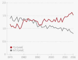 So After Correcting For Overall Scoring And Expansion, - Plot #5674159