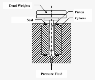 Simple Piston-cylinder Assembly - Piston #5674420