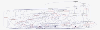 Macros - Diagram #5674595