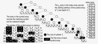 An 32 Symbol Example Of The Sgh Tree And The Generated - Diagram #5675797