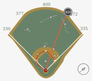 10 Jul - Baseball Field #5675810