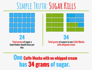 Caffe Mocha With No Whipped Cream - Sugar #5677304