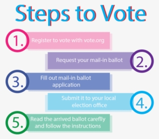 It's Time To Vote - Taylor Swift #5679228