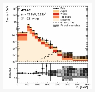 Searches For Heavy Diboson Resonances In $pp$ Collisions - Diagram #5679512