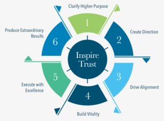Flywheel - Conant Leadership Flywheel #5682135