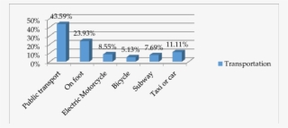 Reveals That Most People Spend Up To 40 Min To Commute - Salary #5683048