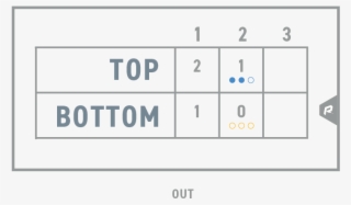 Kickball Out - Kickball #5683663