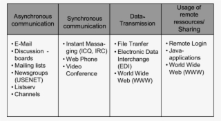 Selected Services In The Internet - Number #5683782