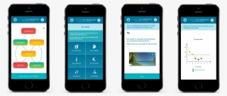 This Allows People To Track Their Drinking And Use - Mobile Device #5686063