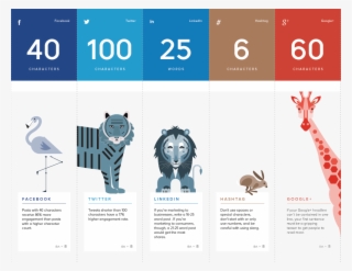 The Perfect Length For Social Media Posts, According - Infographic Pages #5686733