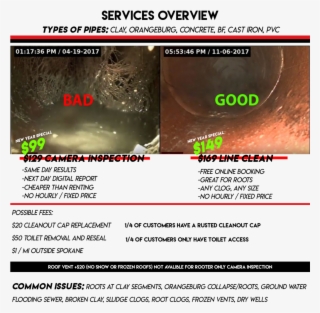 Advantages Of Going For Spokane Drain Clean Services - Spokane #5688113