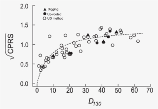 Least Squares Non-linear Relation Between The Square - Square #5688790