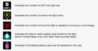 Solar Lights - Dock Edge #5689786